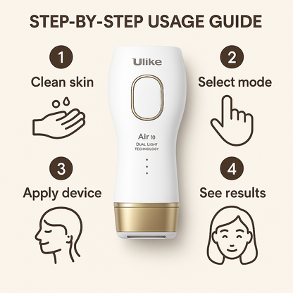 Ulike Air 10 IPL Hair Removal Device - Advanced Dual Light Technology with Ice Cooling