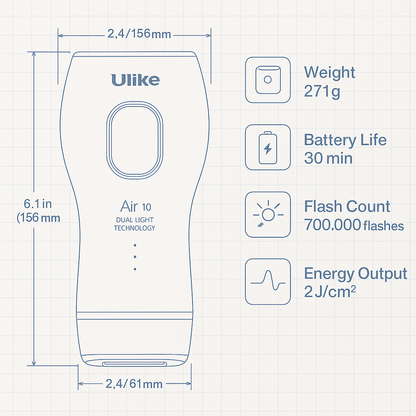 Ulike Air 10 IPL Hair Removal Device - Advanced Dual Light Technology with Ice Cooling