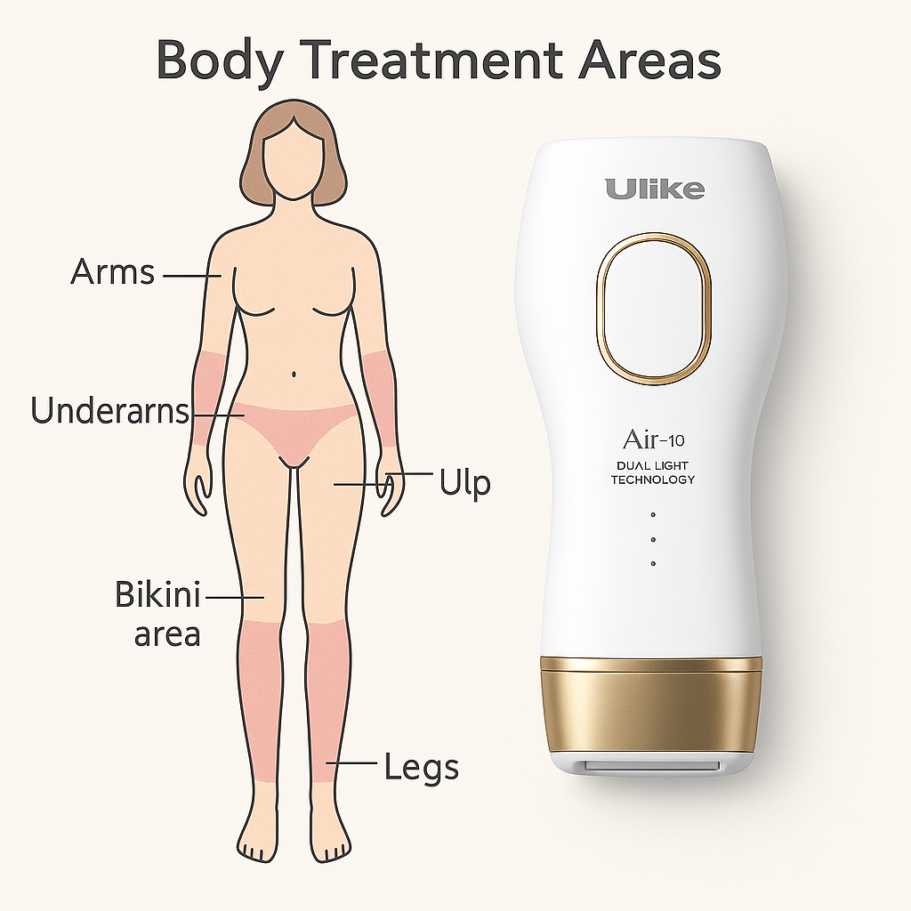 Ulike Air 10 IPL Hair Removal Device - Advanced Dual Light Technology with Ice Cooling