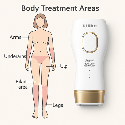 Ulike Air 10 IPL Hair Removal Device - Advanced Dual Light Technology with Ice Cooling